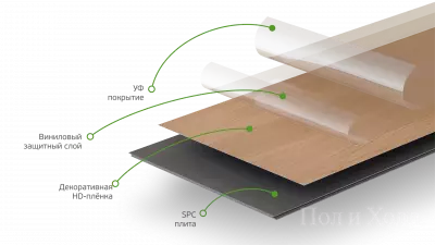 Кварцевый ламинат Refloor Home Expert Natural Орех Классический 2178-04